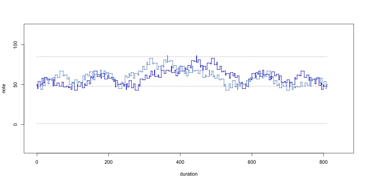 variation rowt[5]